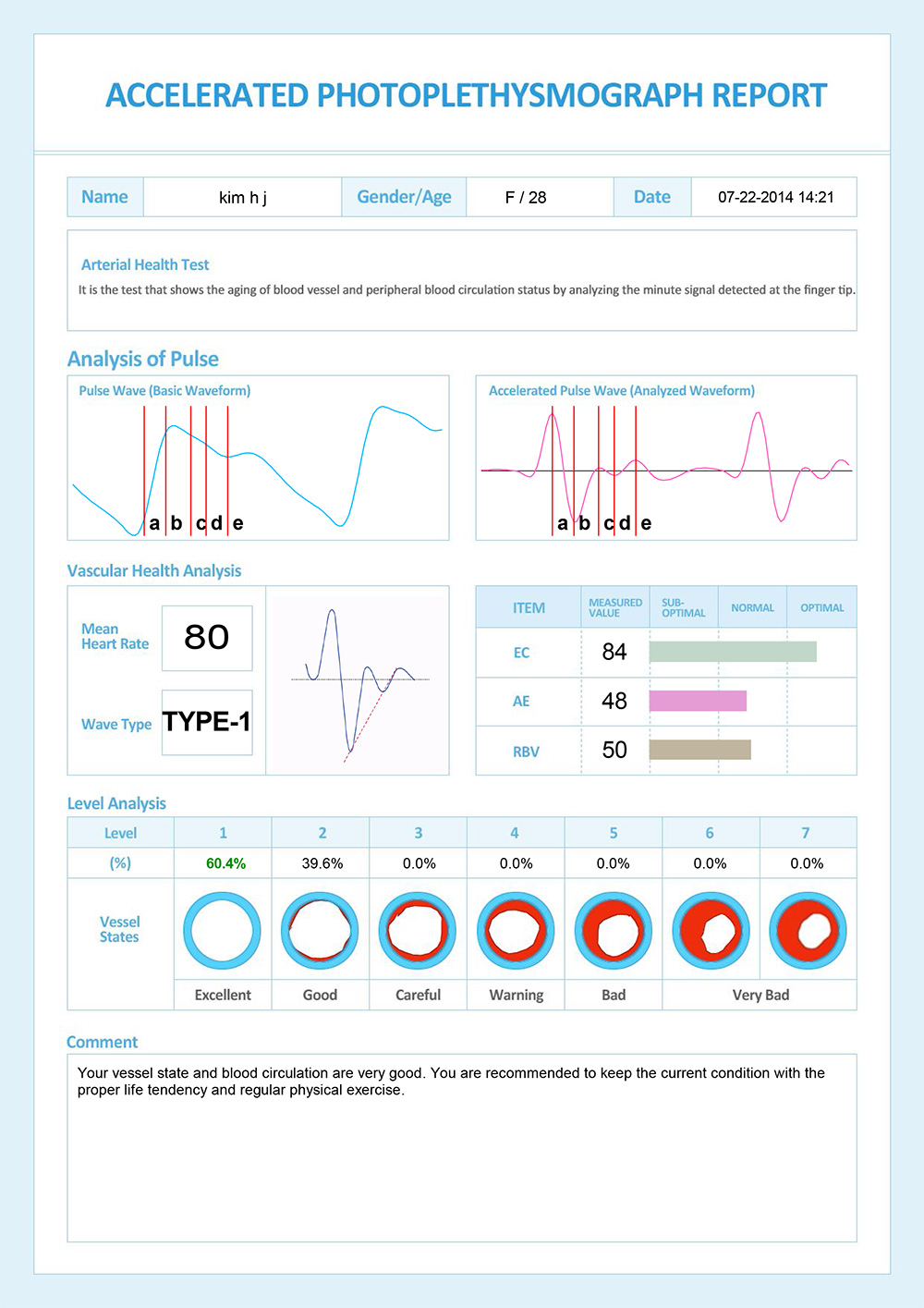 max-pulse-cardiovascular-screening-device-long-life-cardio